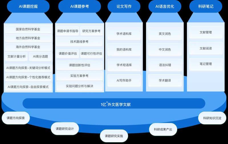 工具推荐类：深度剖析六款AI论文写作辅助工具