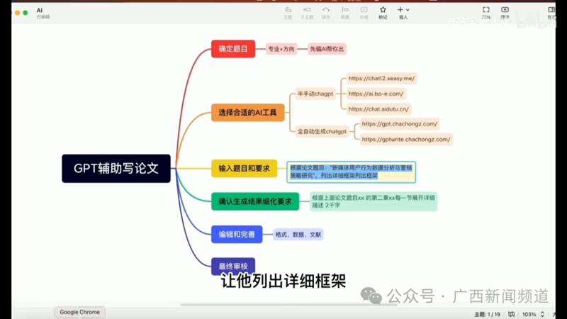论文辅助系统